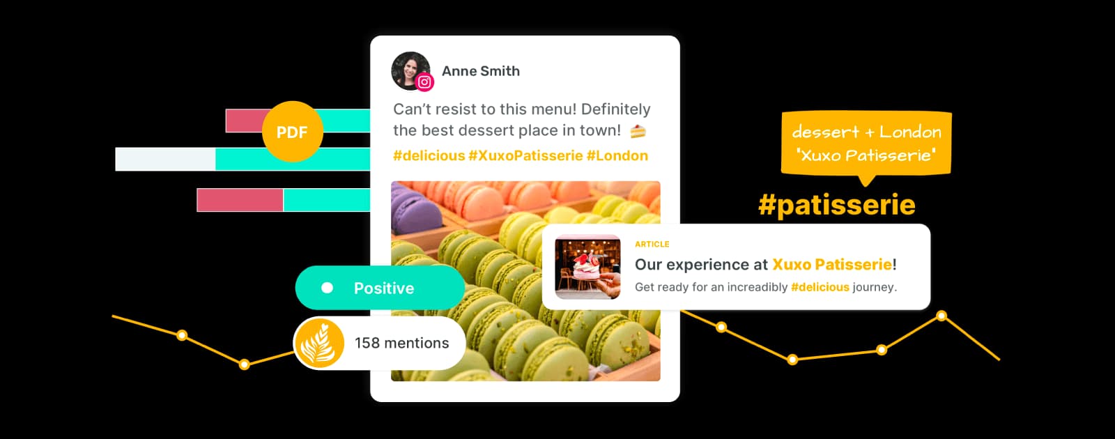 Sociality.io social listening AI showing sentiment and mentions for a patisserie example