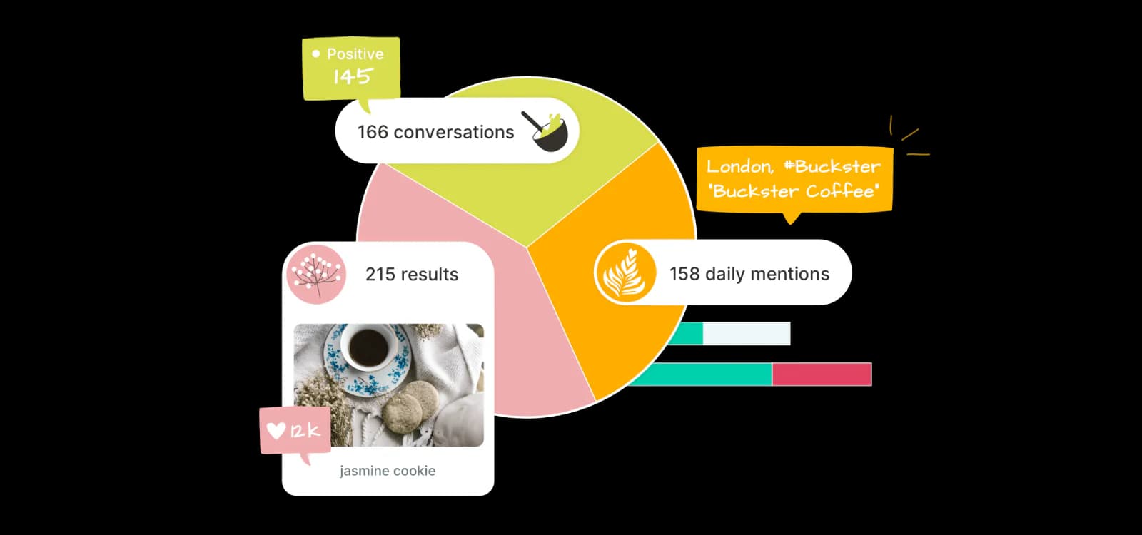 sociality.io