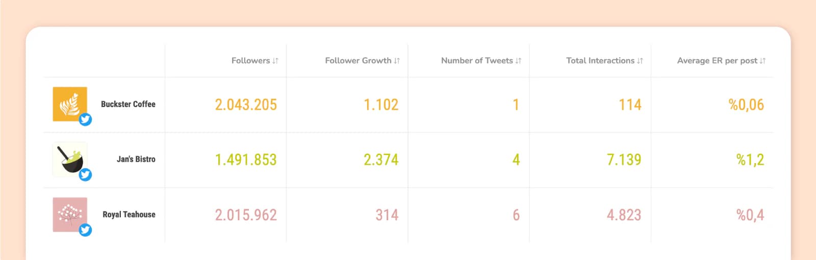 Competitors’ Twitter accounts