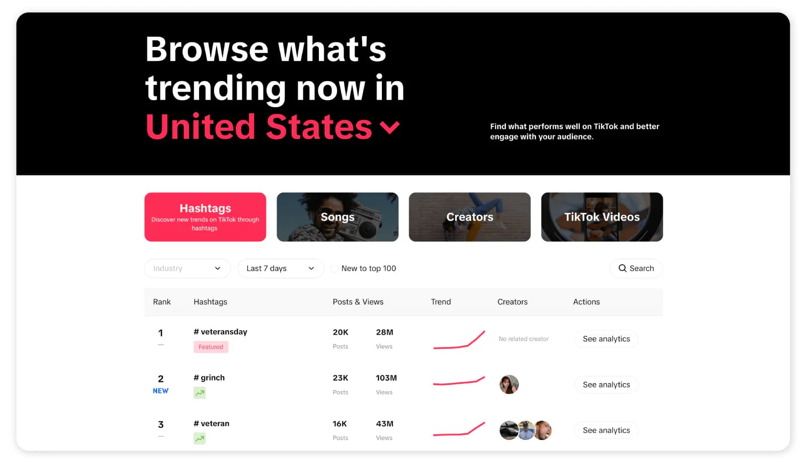 How to find the best hashtags for your TikTok videos - 1