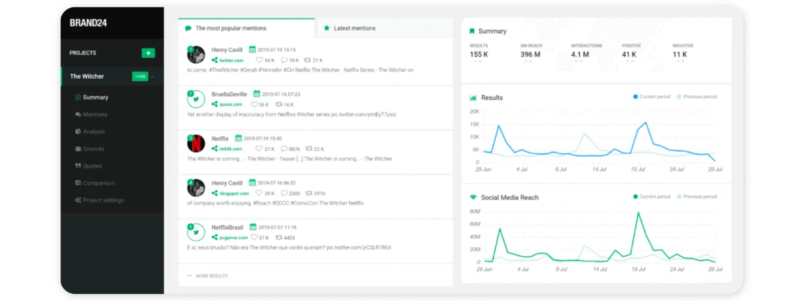 Brand Monitoring Software - Brand 24