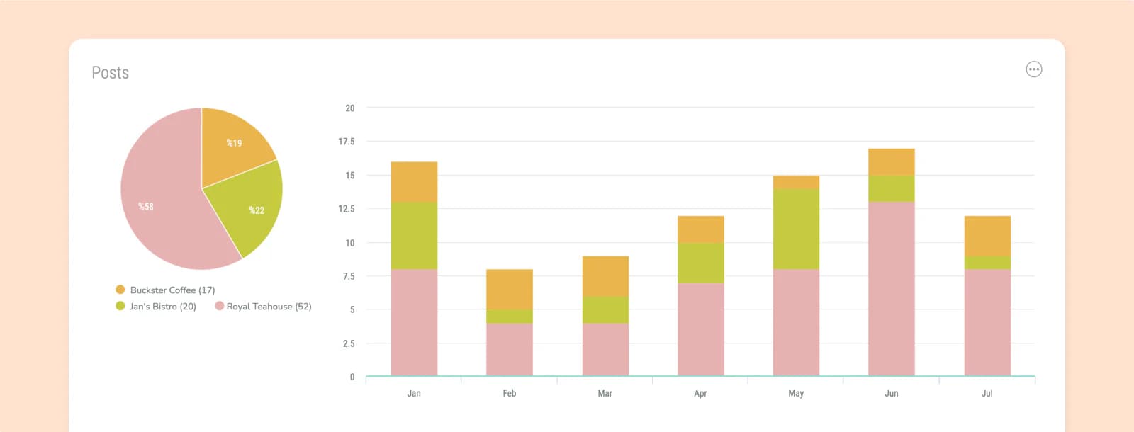 Automate Competitor analysis with a Facebook analysis tool - Page Posts