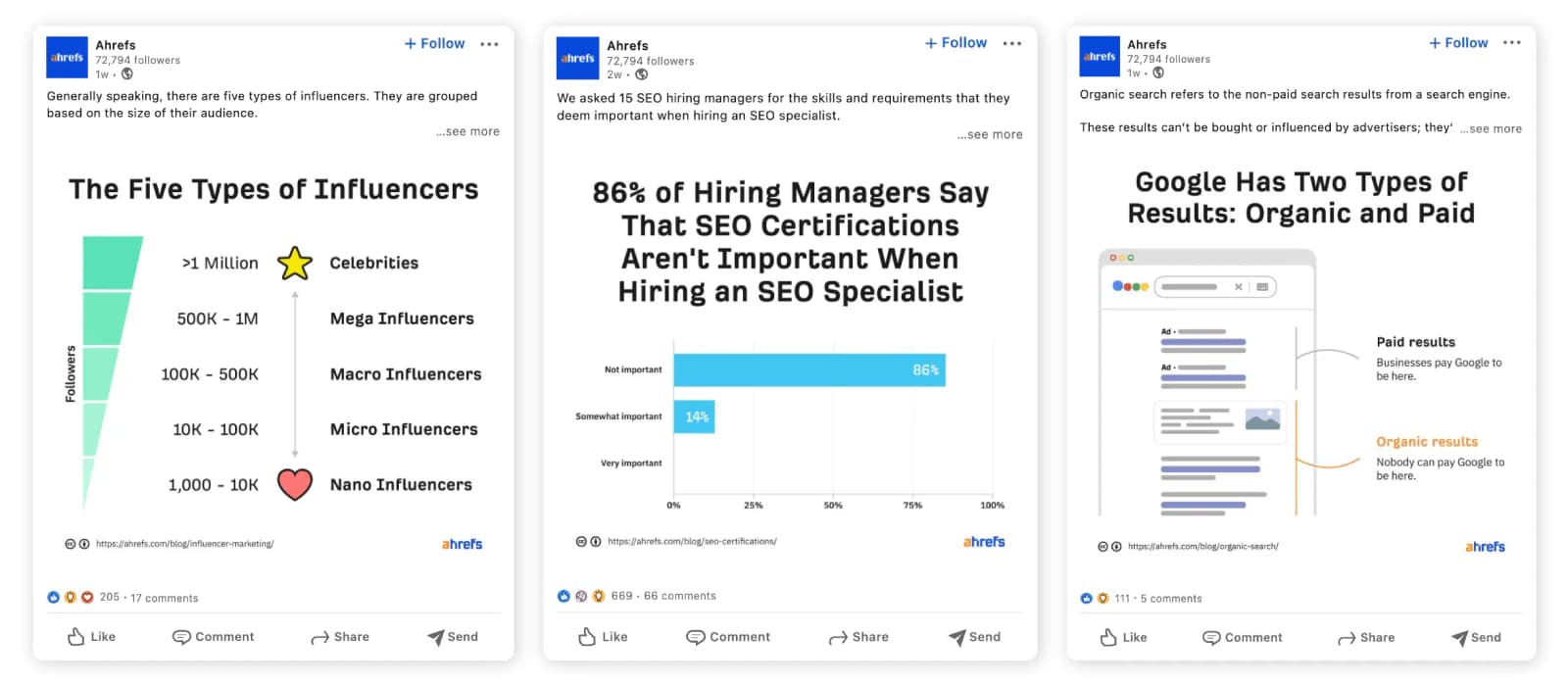 LinkedIn competitorsâ content analysis - content