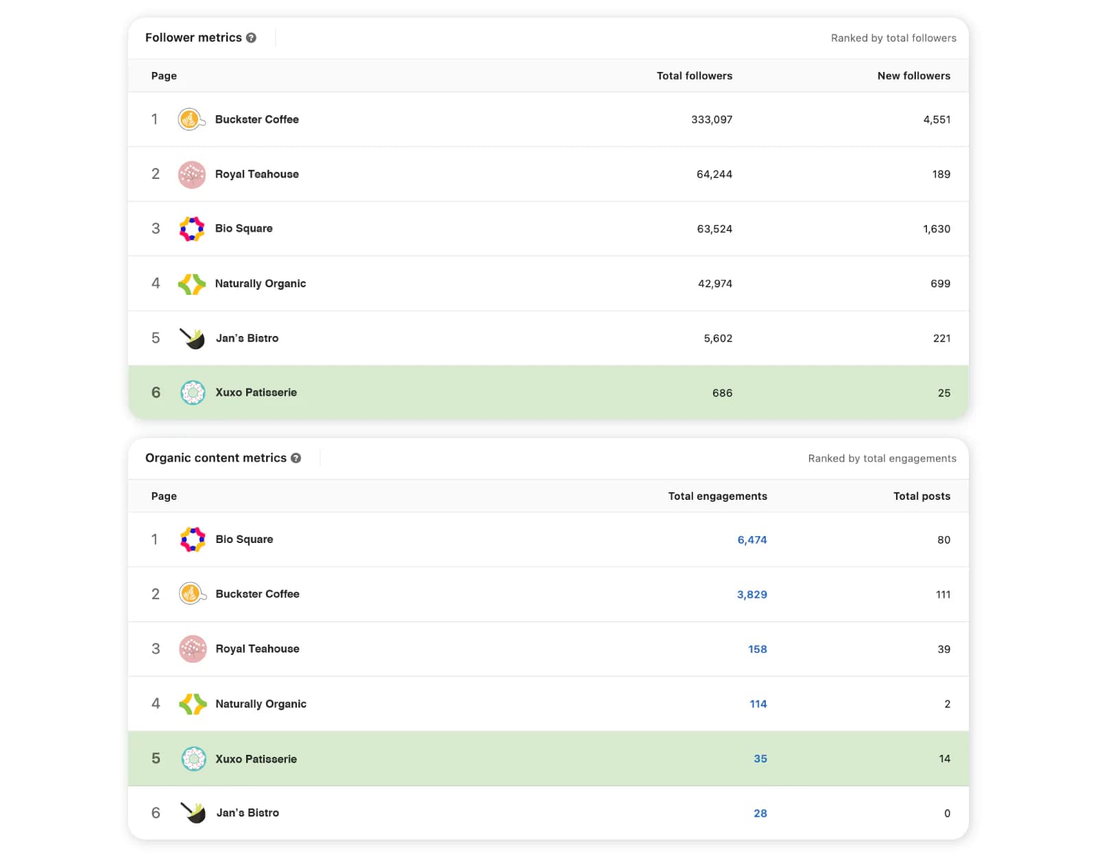 LinkedIn inbuilt competitor analysis tool - Step 3