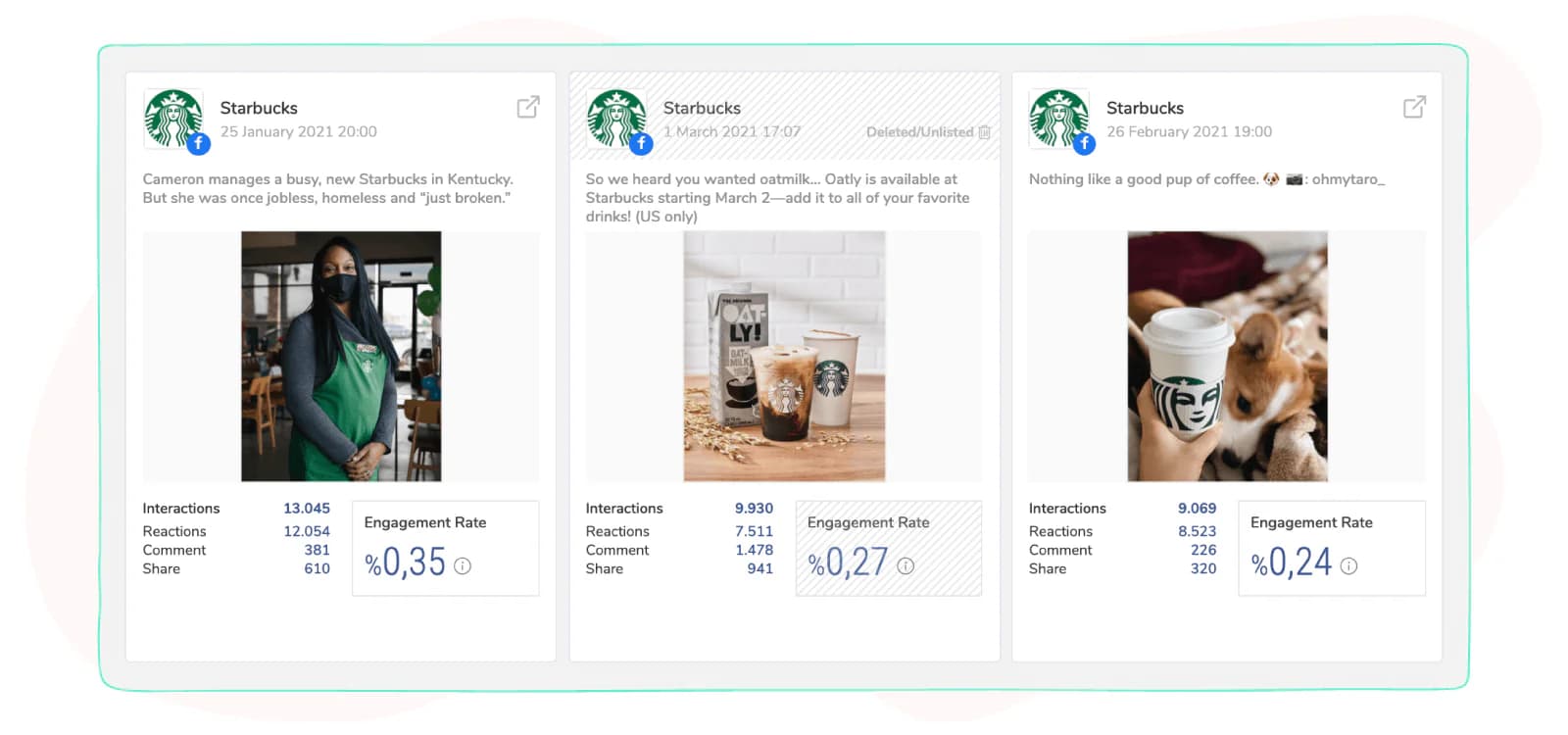 Sociality.io Competitor Analysis comparing Starbucks posts by engagement rate