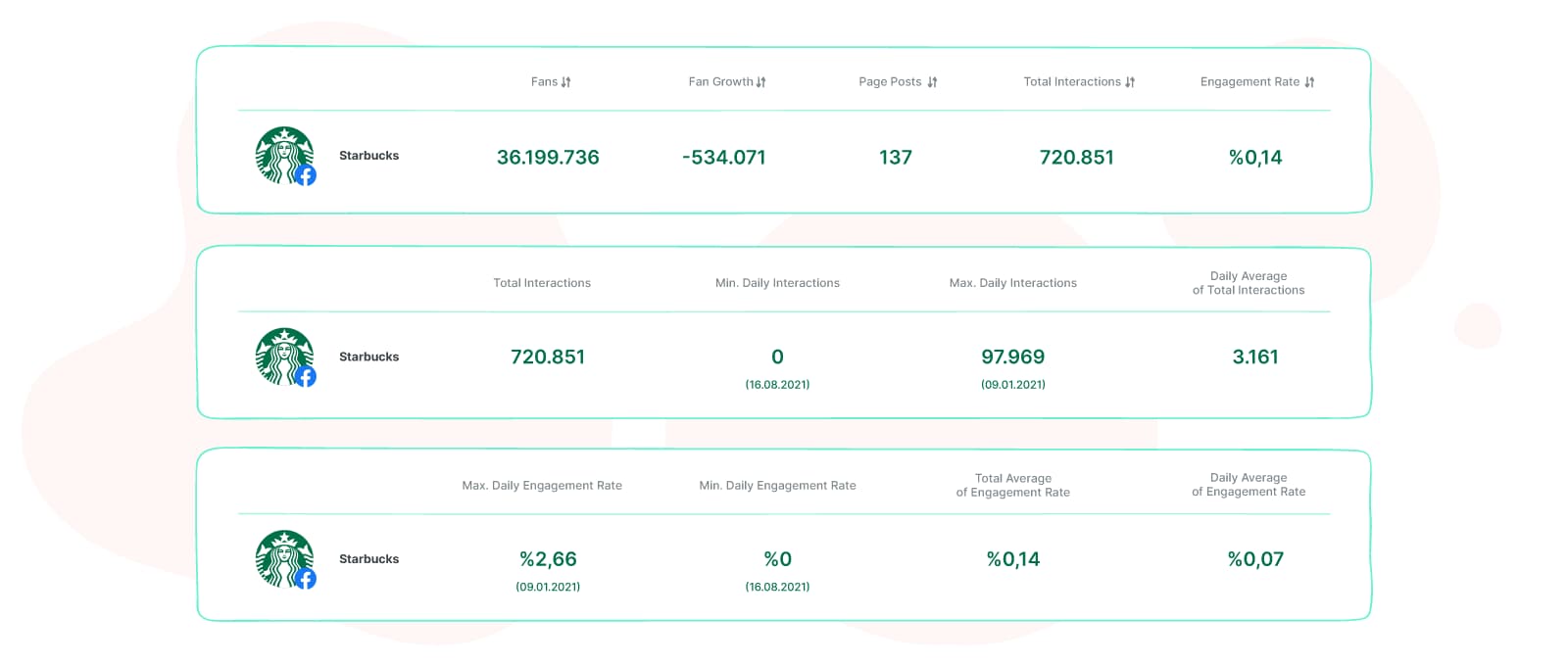 measure the impact of curation