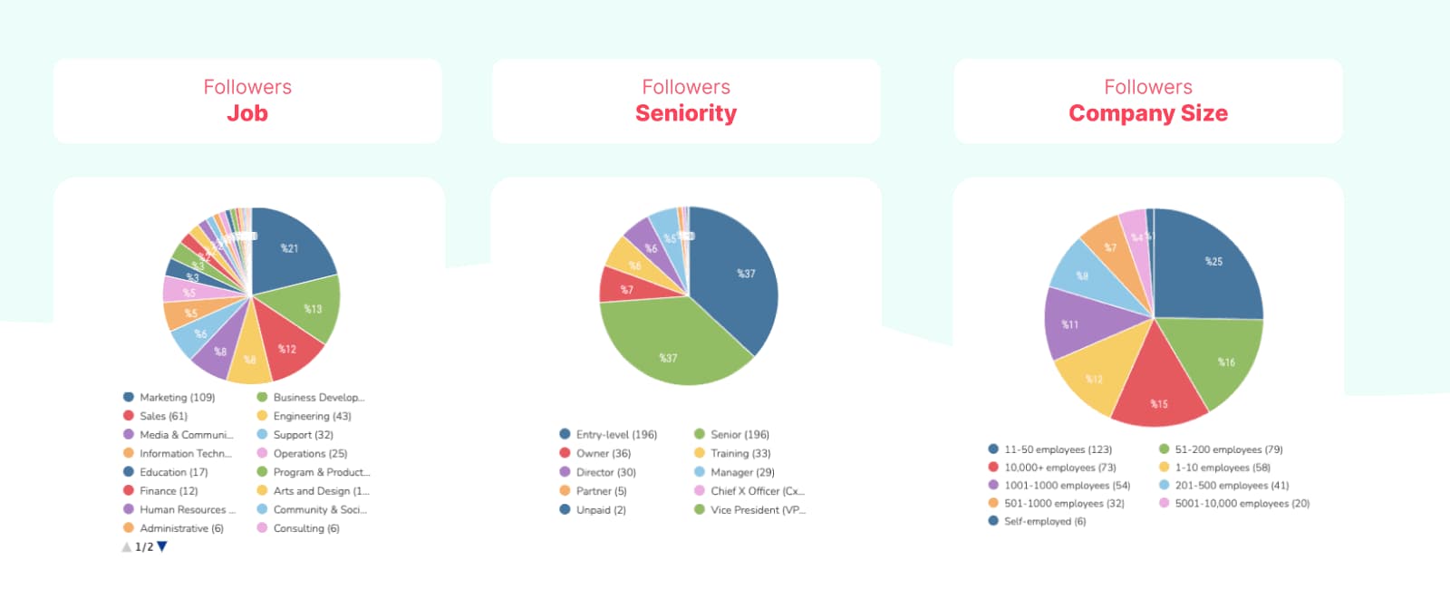 Sociality.io - Detailed social media insights