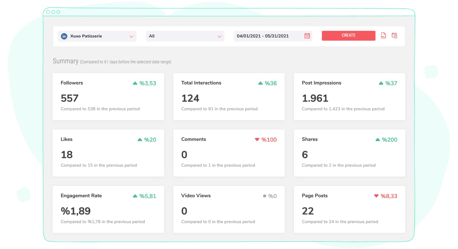 Sociality.io - Detailed social media reports