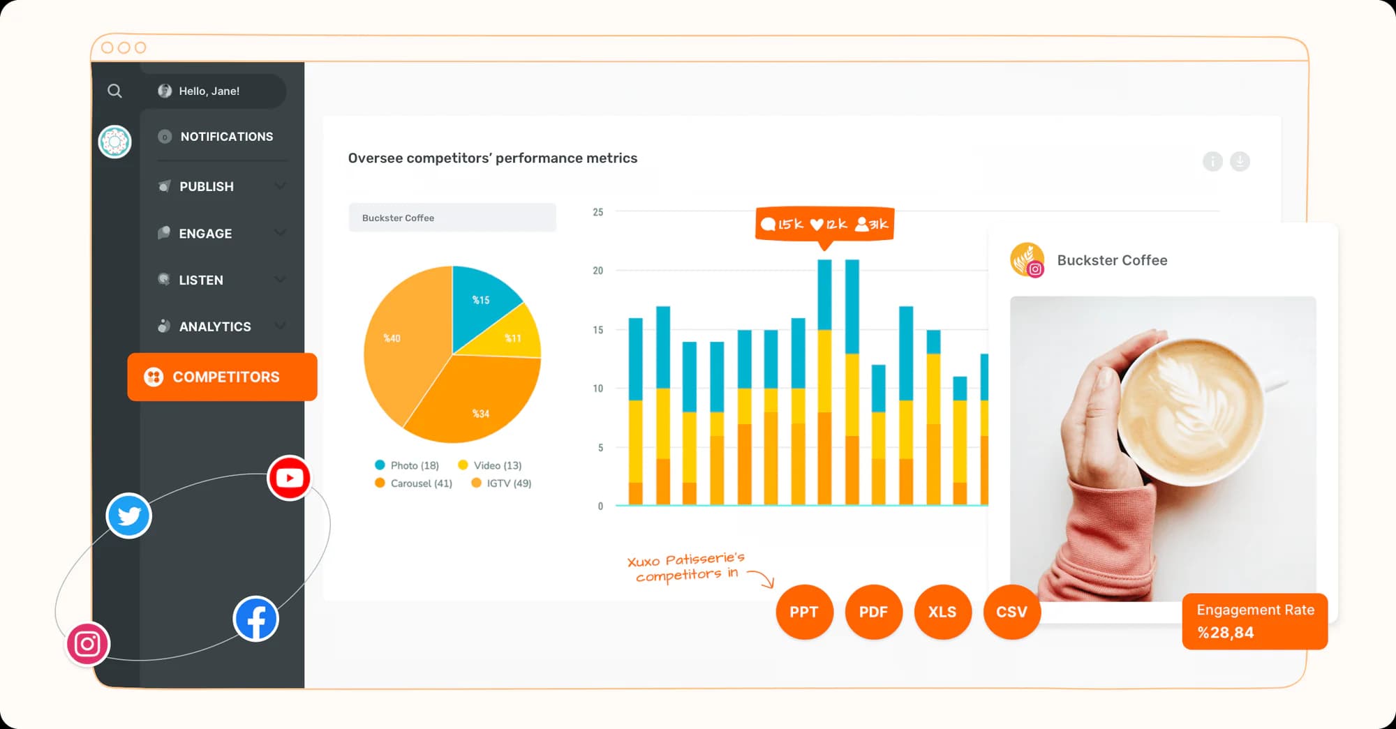 How to analyze your competitors