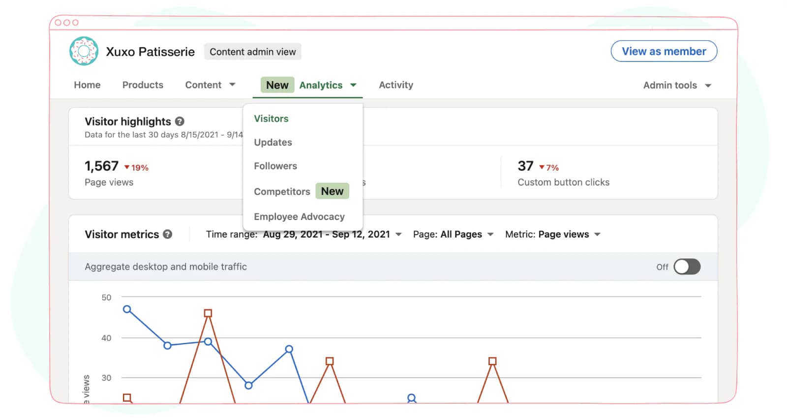 The analytics tap of Linkedin