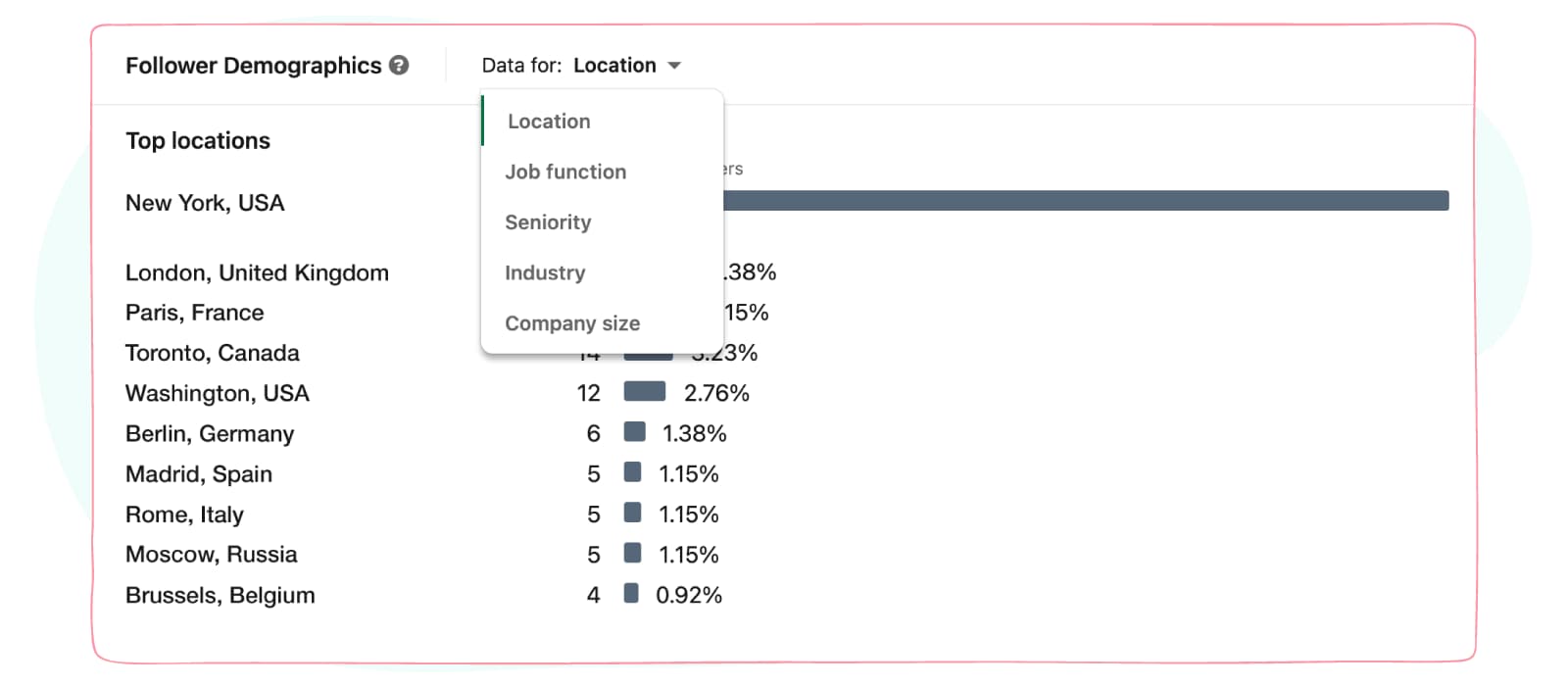 detailed demographics