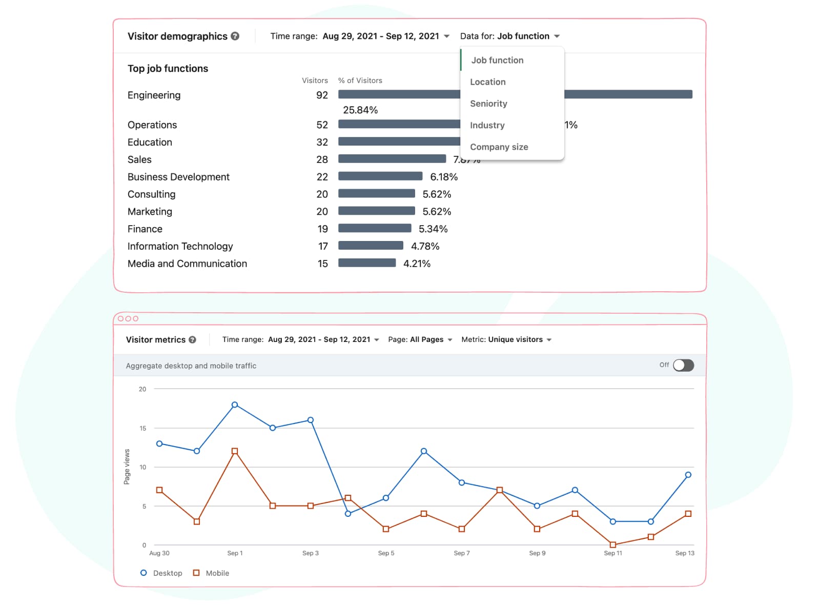 detailed demographics according to job function