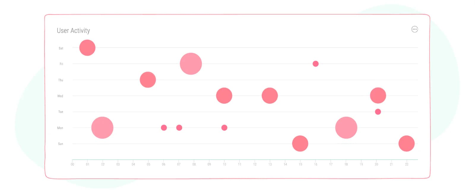 user activity metric graph