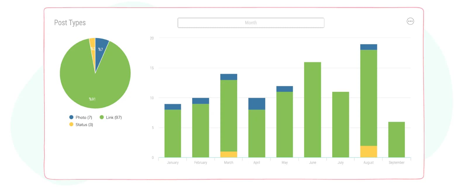 Post types data of linkedin company page