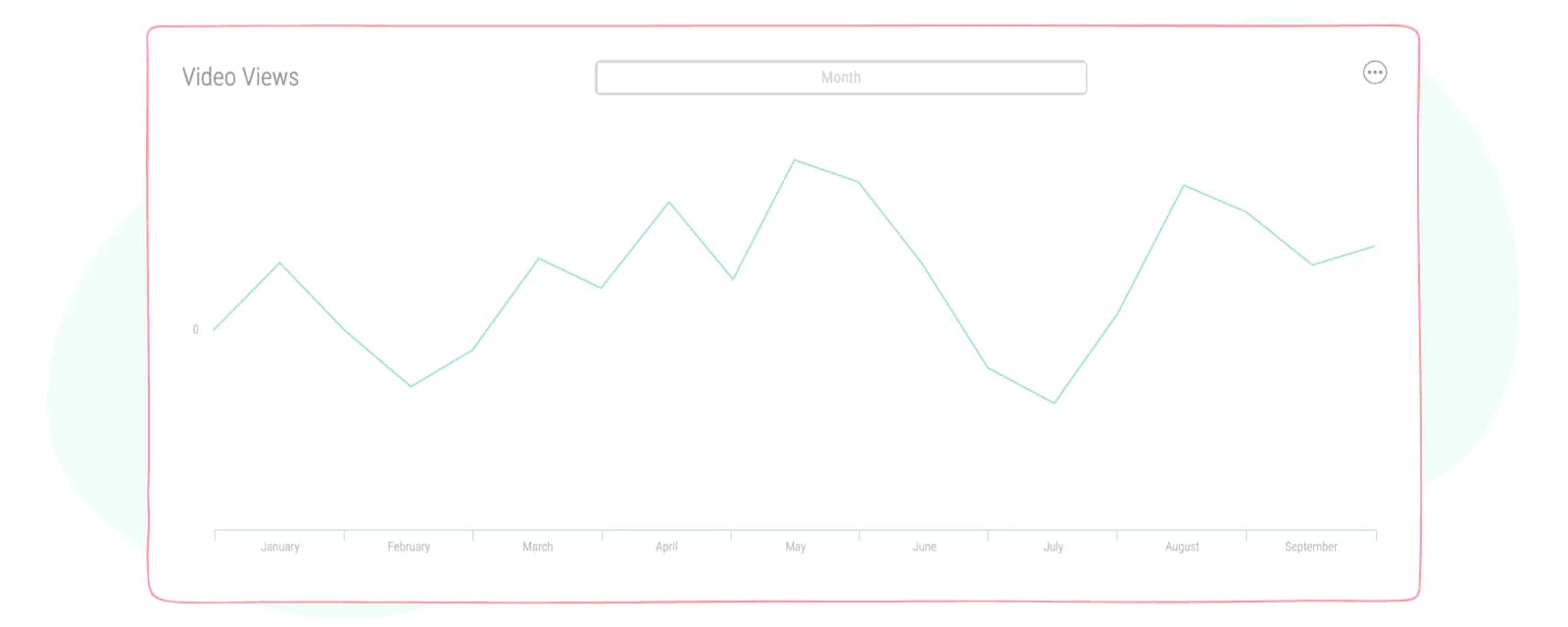 video views graph