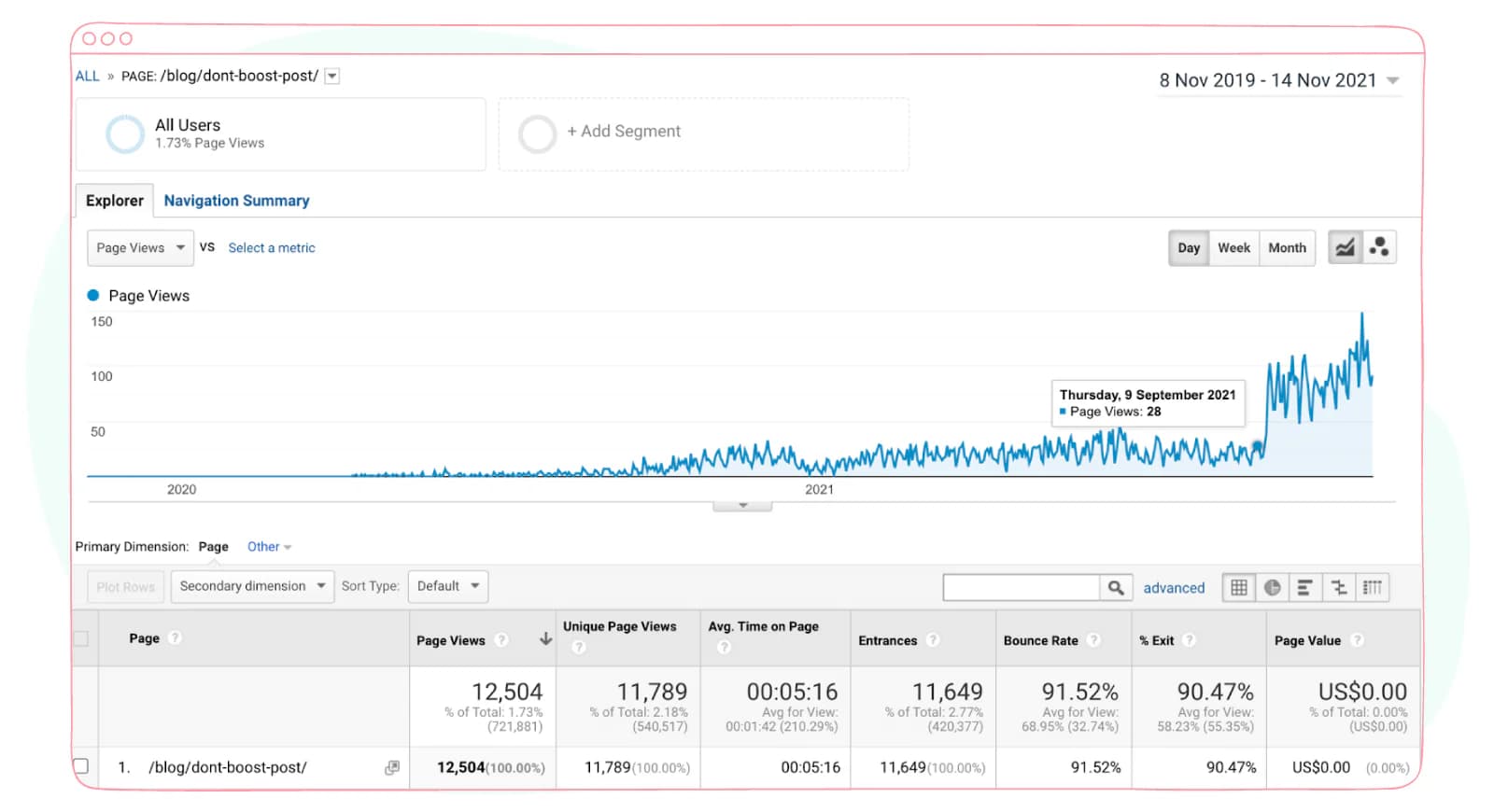 How Sociality.io Team Grew Organic Traffic - Analytics data