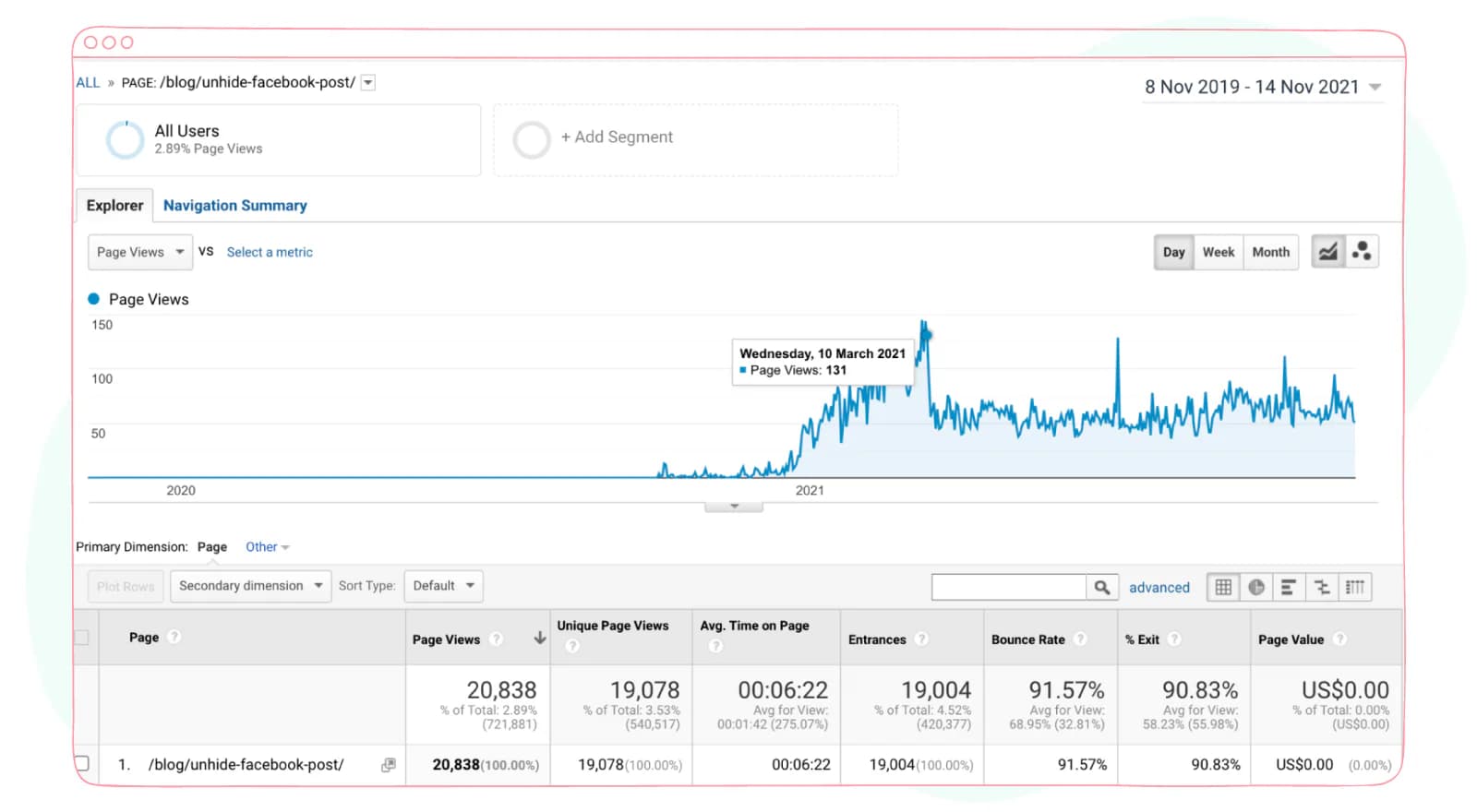 Google analytics data - unhide facebook post traffic