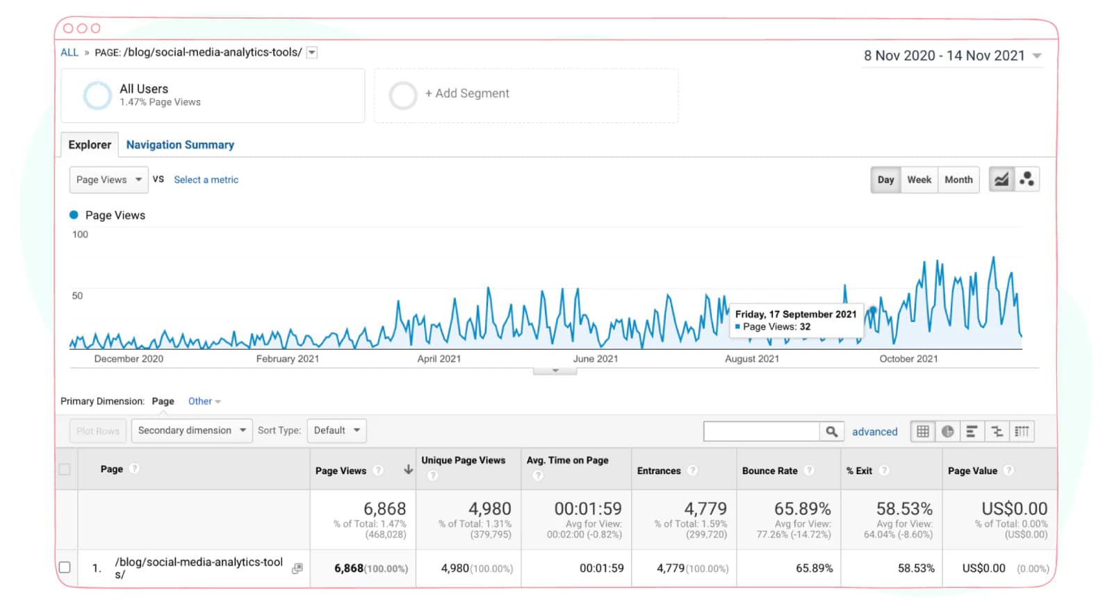 Social media analytics tool traffic graph