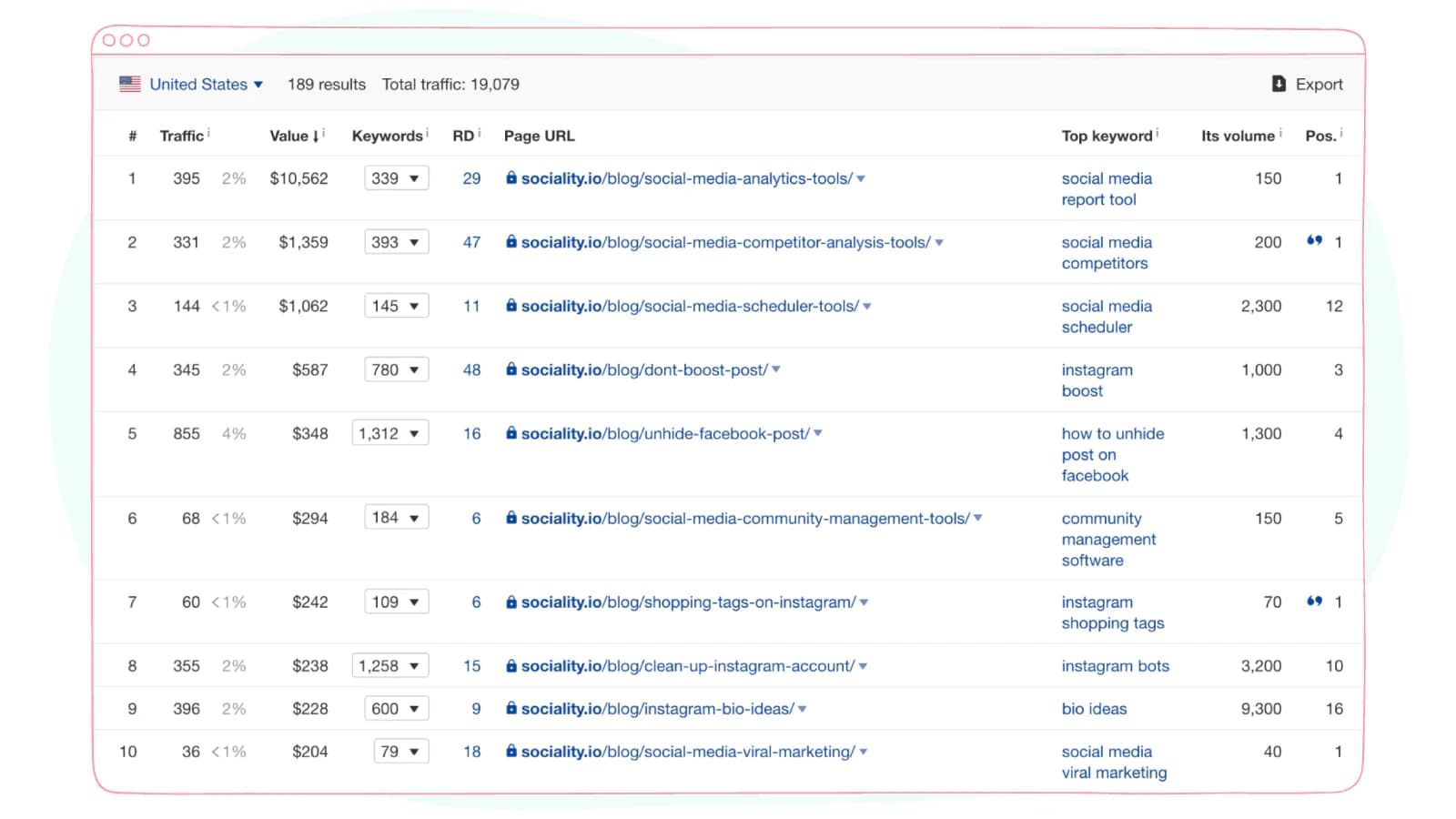 Identify articles to update using Ahrefs.