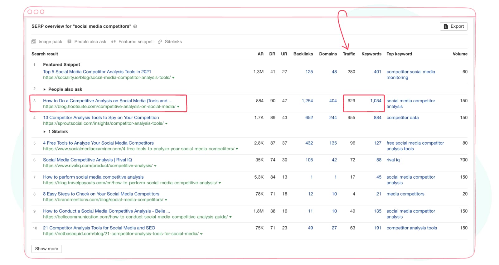 SERP overview of Sociality.io