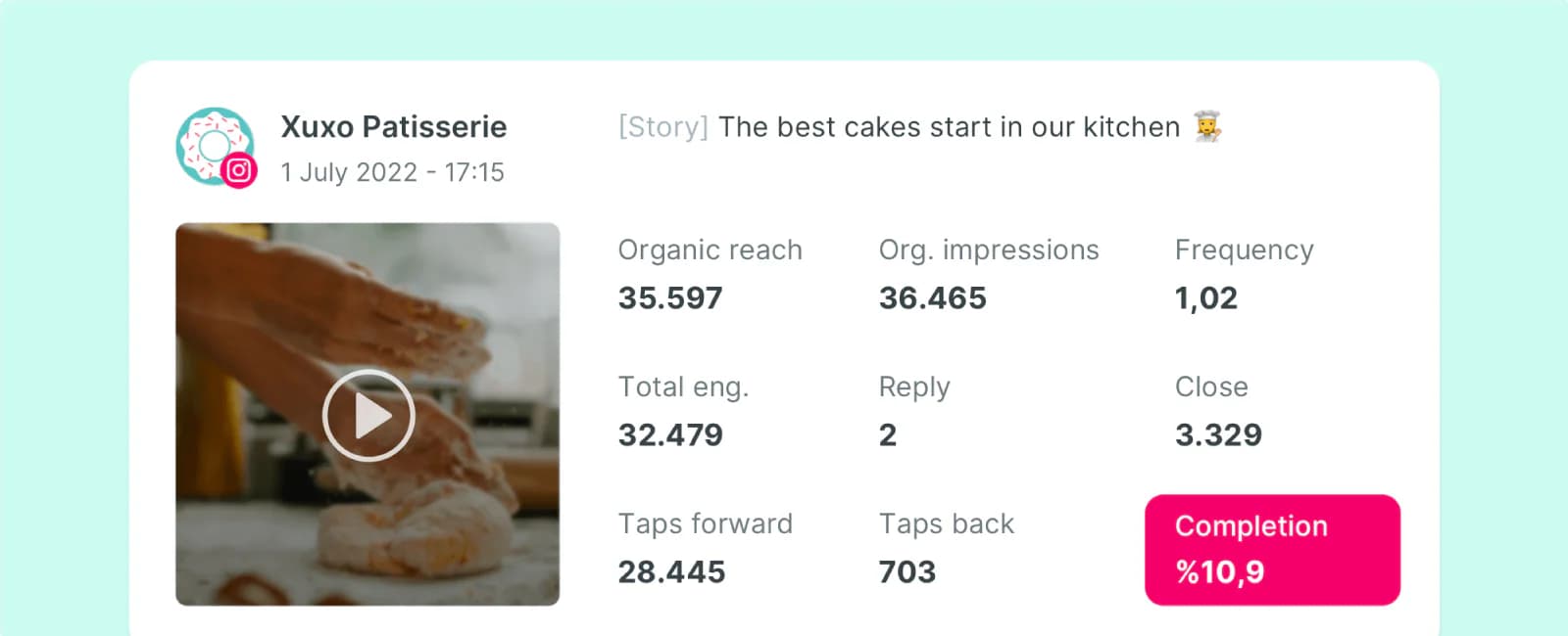 Best way to calculate engagement rate - Postcards