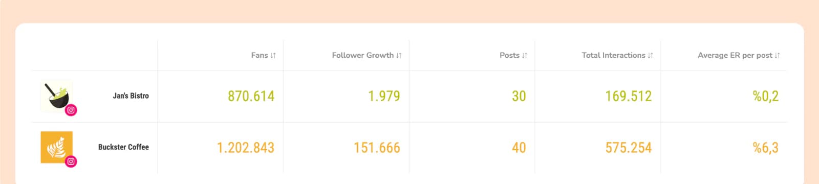 Best way to calculate engagement rate - Sociality.io’s Competitor Analysis