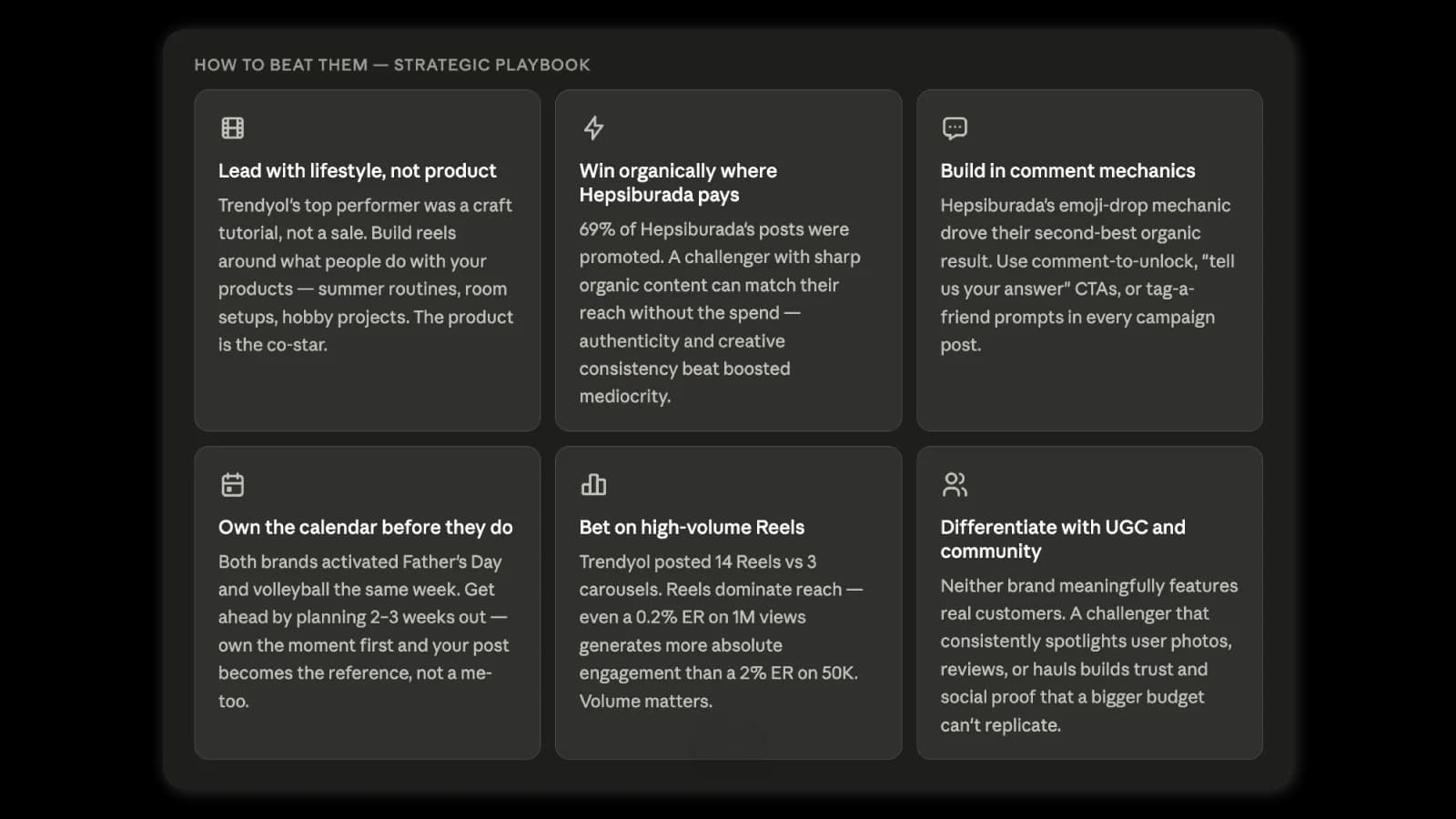 Strategic playbook with six tactics for beating a competitor on Instagram