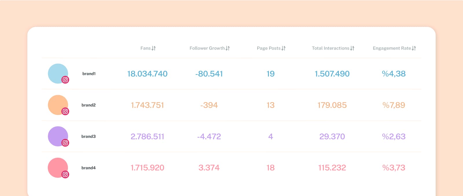 Compare multiple competitors at once