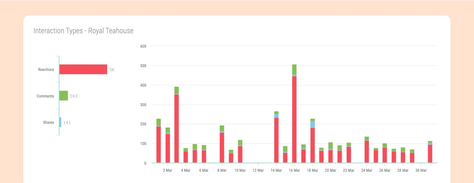 How to see likes on Instagram - Understand engagement rates