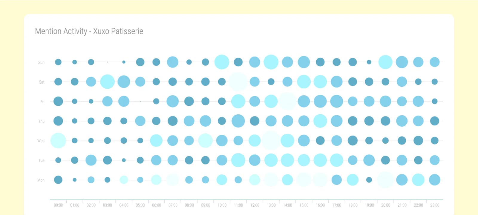 How to see likes on Instagram -Monitor mention activity