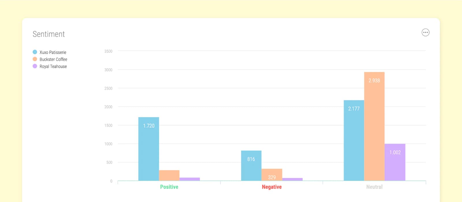 How to see likes on Instagram - Conduct a sentiment analysis
