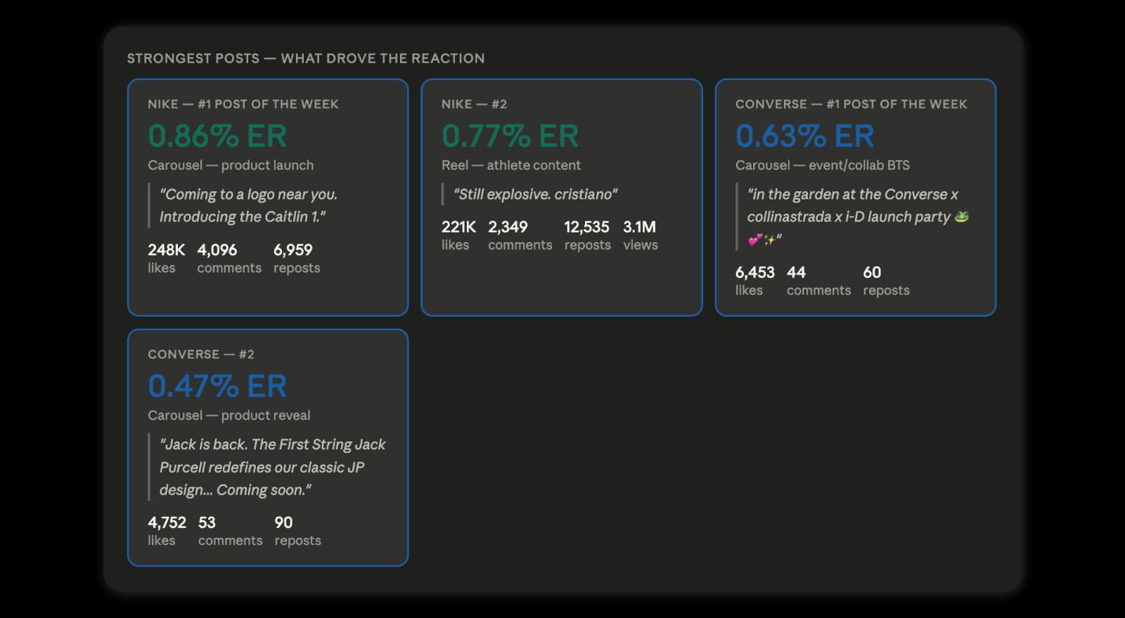 sociality mcp to compare er