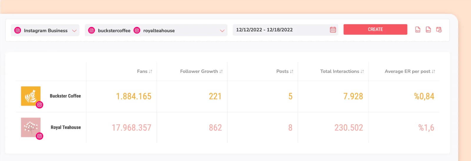 Benchmark your competitors