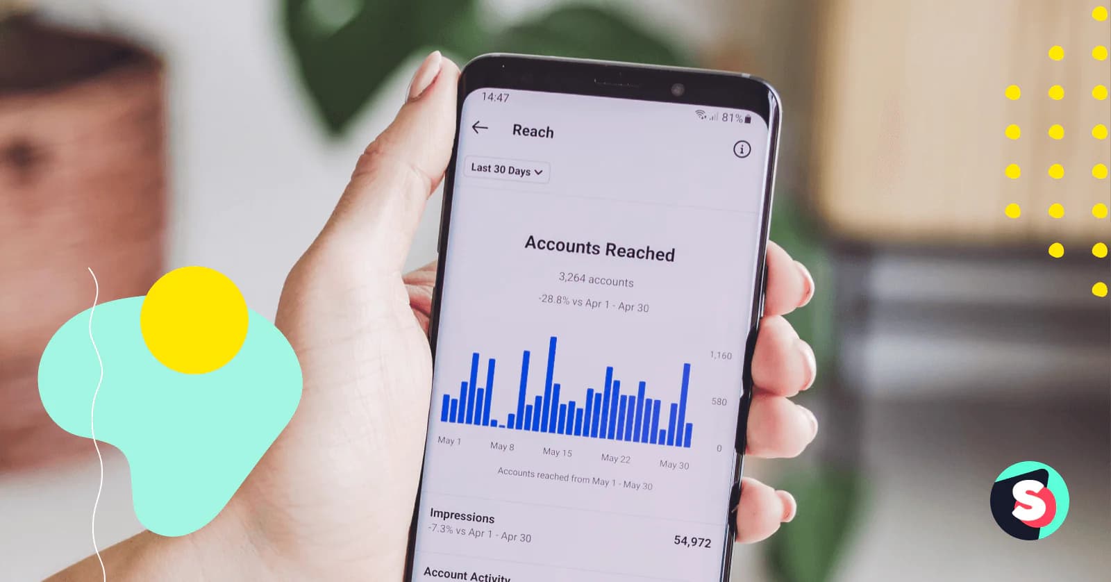 Which is more important: Reach vs. Impressions