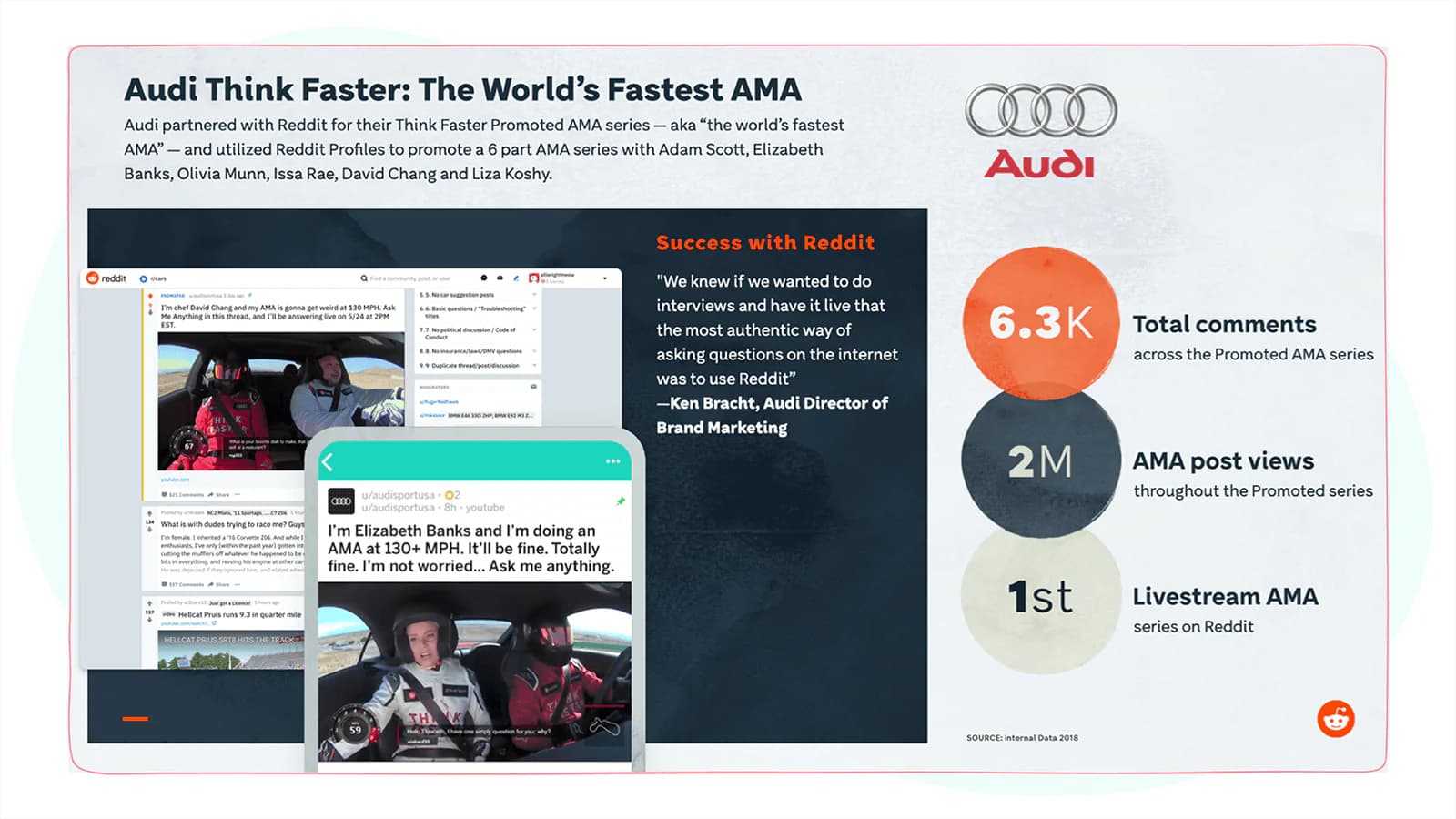 Reddit campaign example