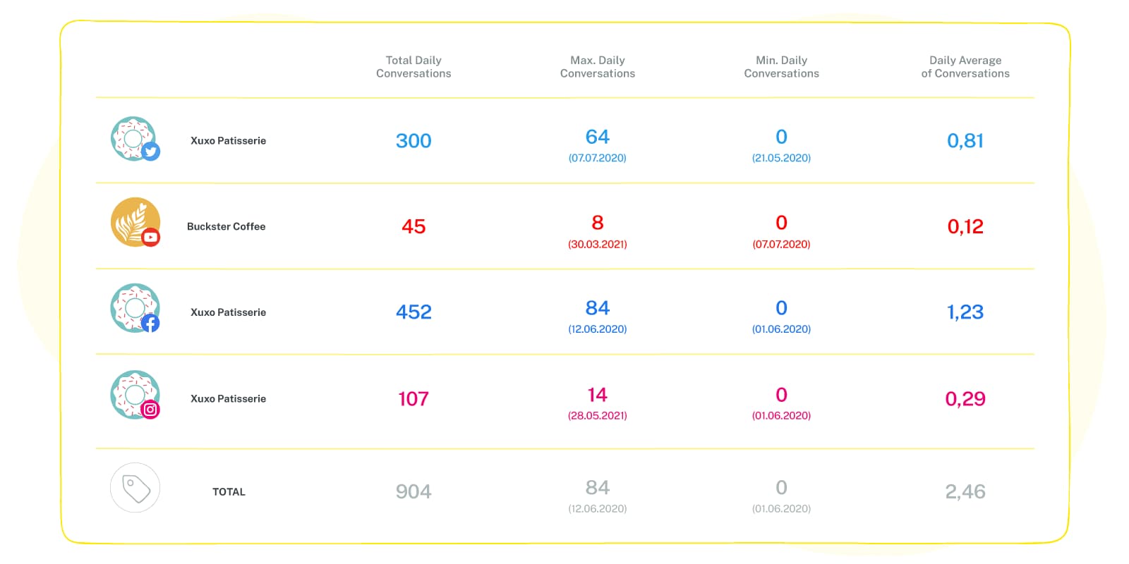 Monitor your competitors