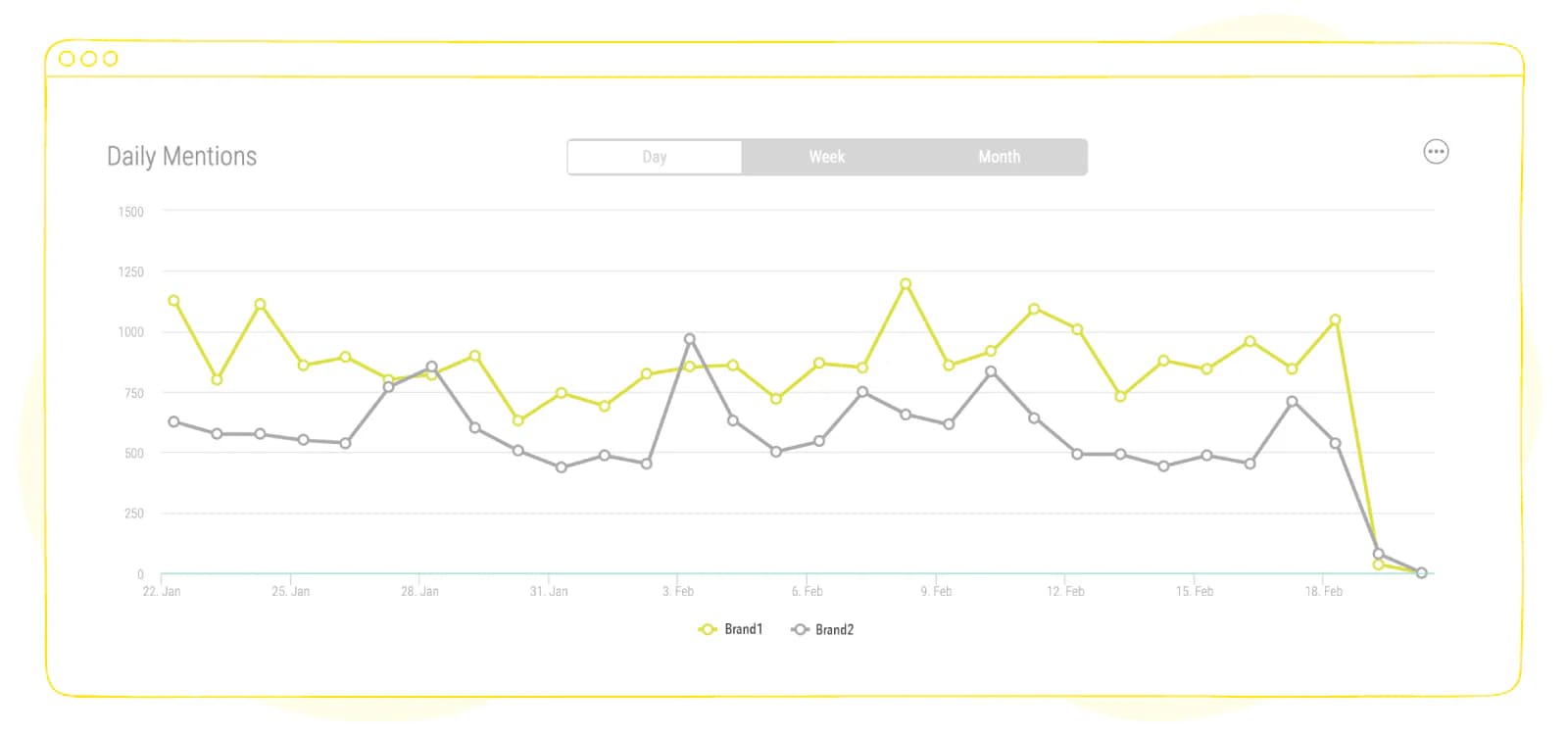 Social media sentiment analysis tool