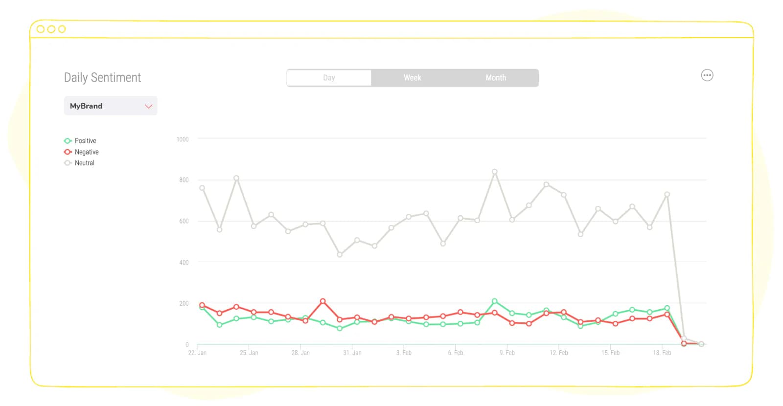 Sentiment analysis report