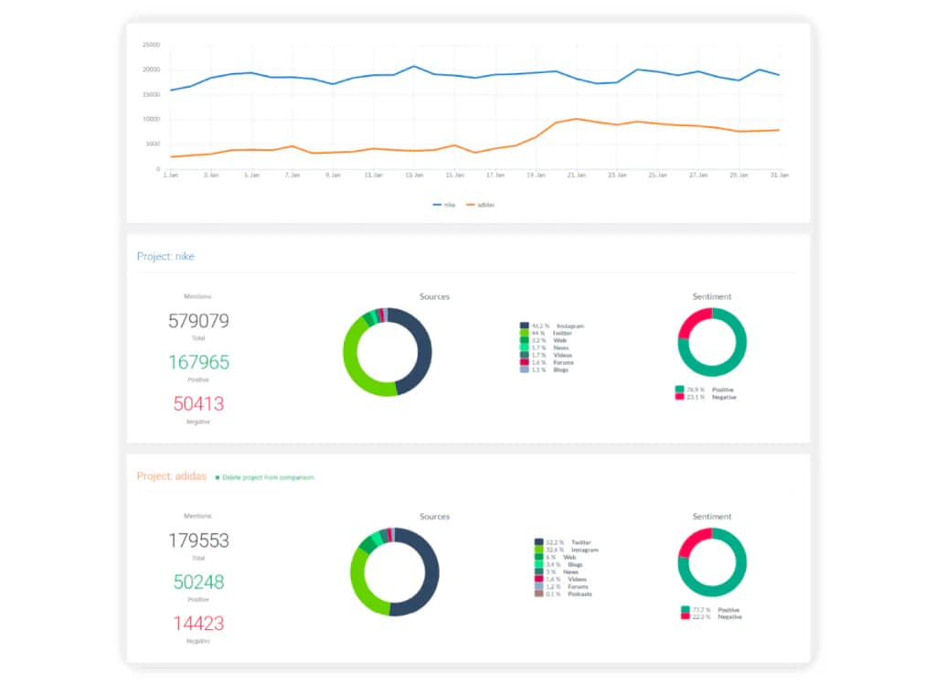 brand24-analytics-view