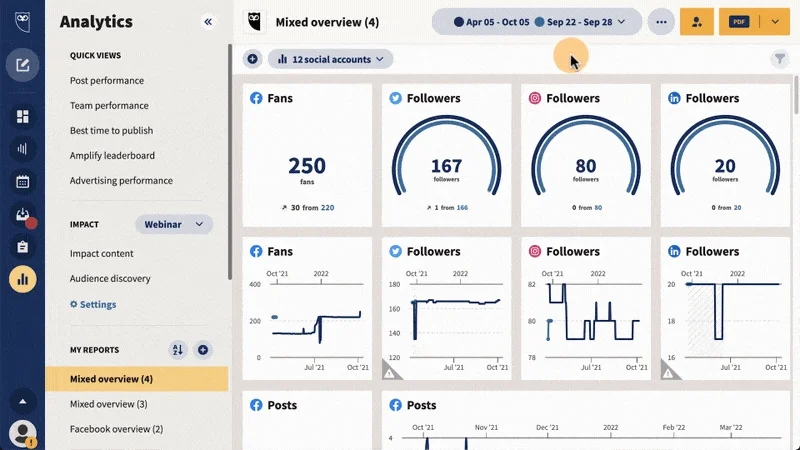 hootsuite-review-analytics