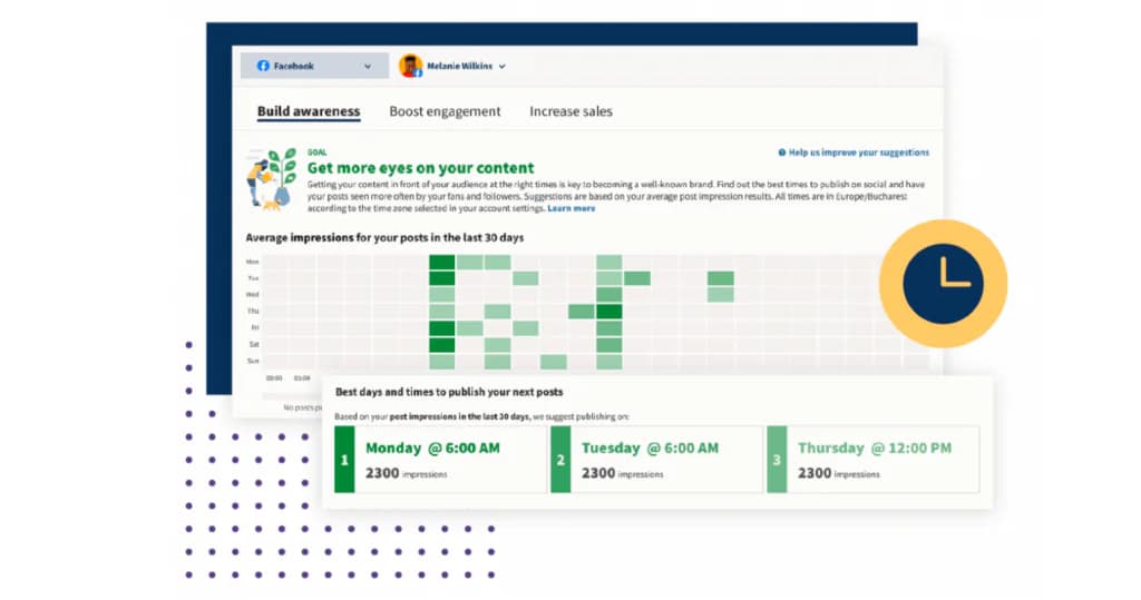 hootsuite-social-media-analytics-tool-posting-time