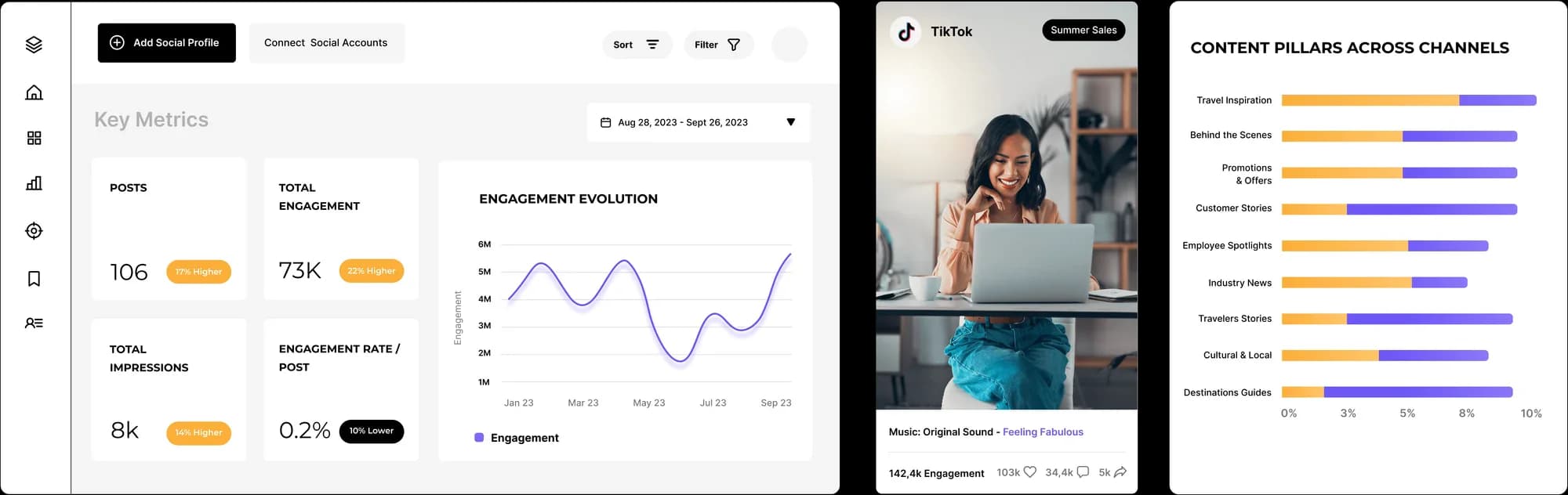 Socialinsider dashboards showing key metrics, engagement evolution and content pillars across channels