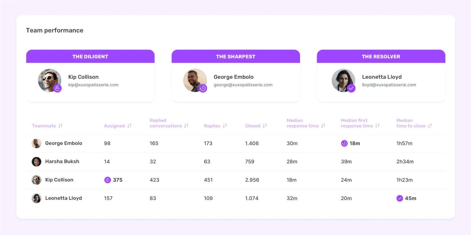 Best community management software - Sociality.io 2