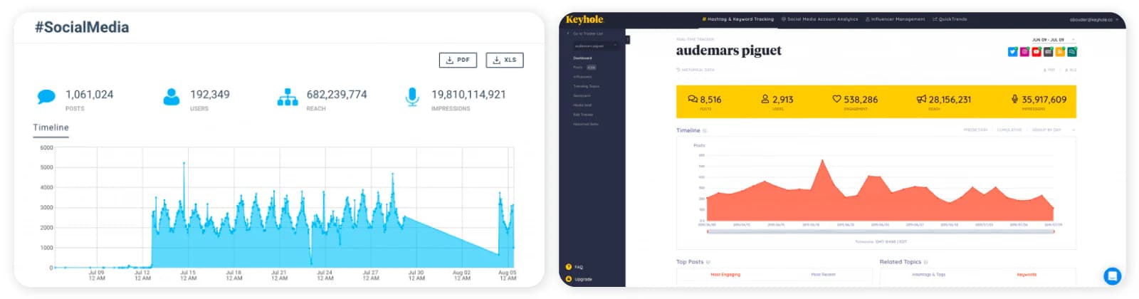 Best community management software - Keyhole