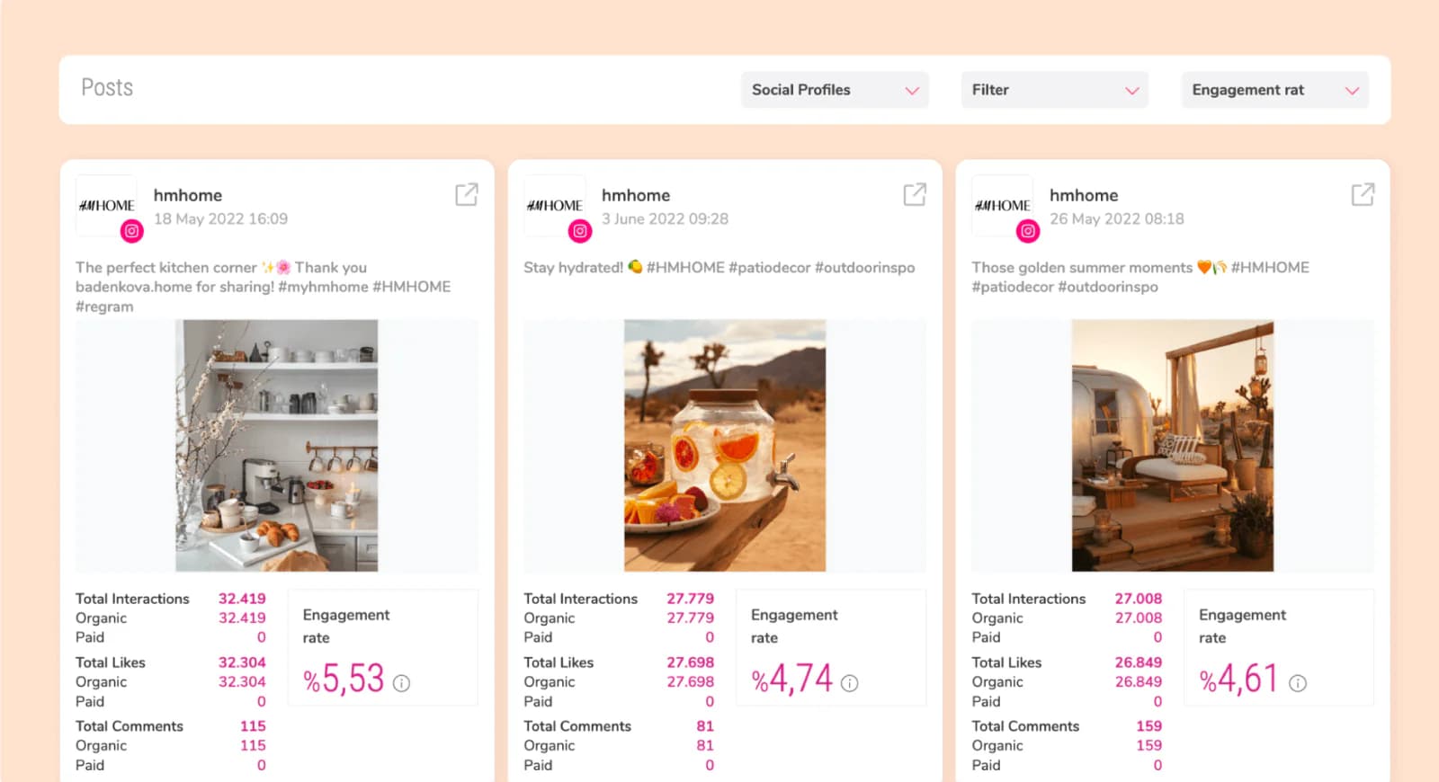 Analyze social media content strategy