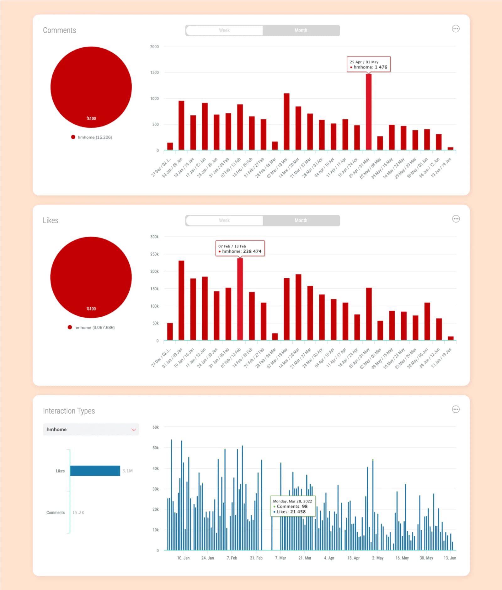 How do followers engage with the competitors’ page?Â