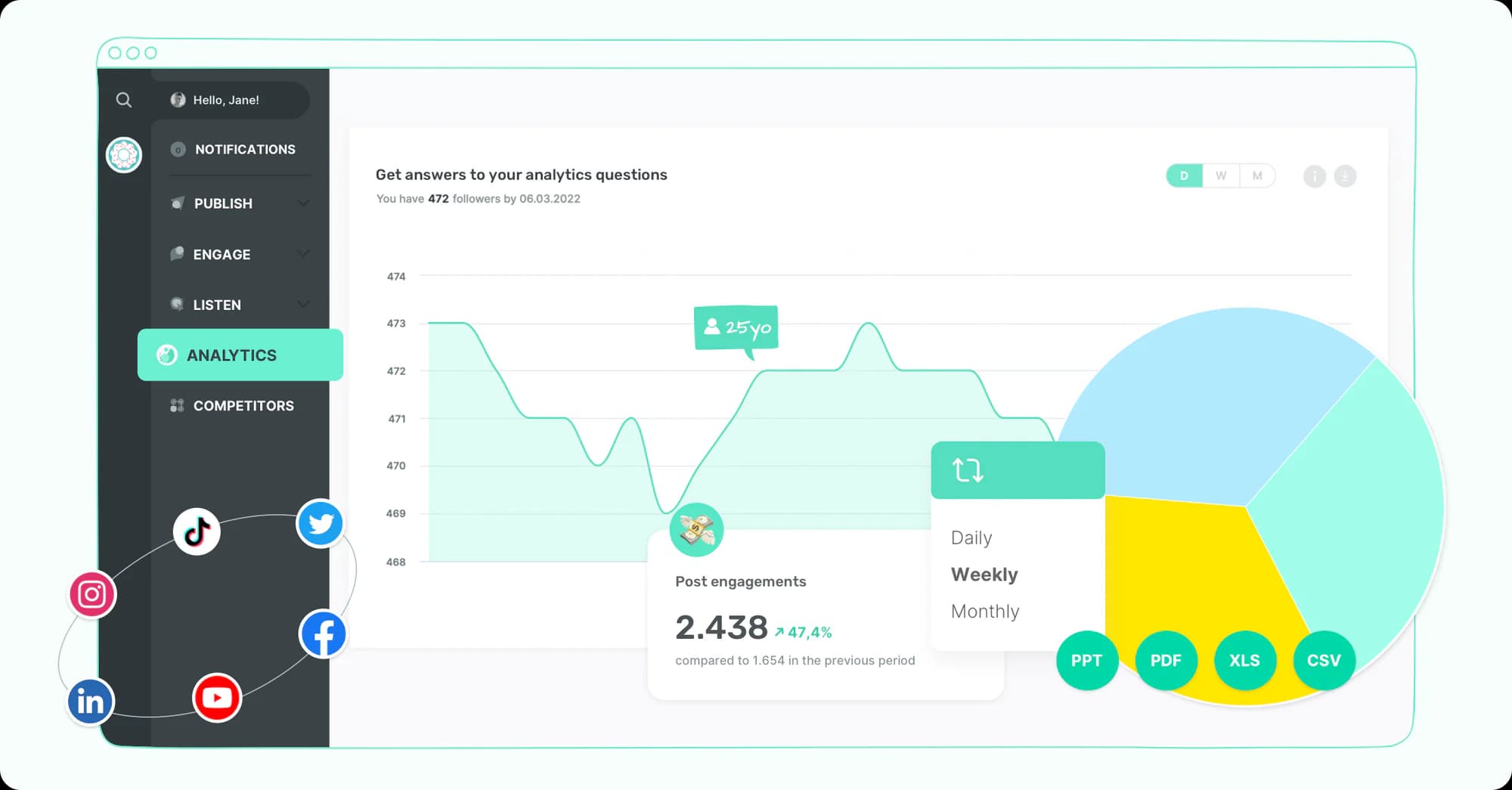 How to set social media KPIs - Monitoring and analyzing the results