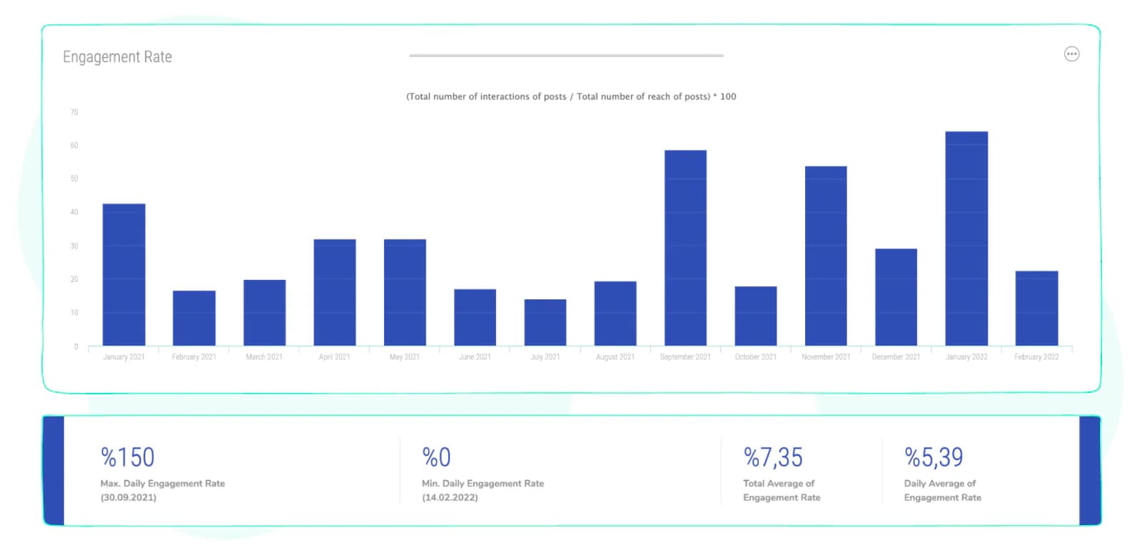 Engagement rateĀ data