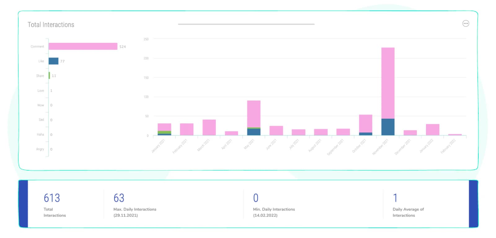 Interaction Rate (IR) metrics