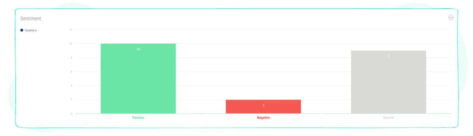 Audience's Sentiment metrics